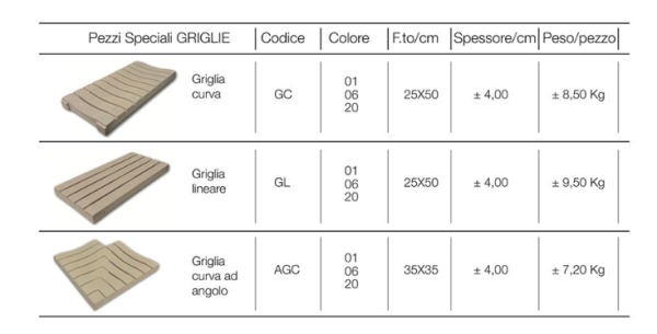 Griglie - immagine 7